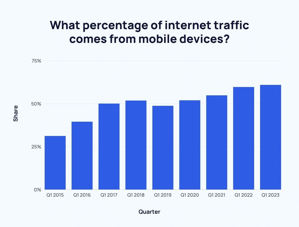 mobil trafik ve kullanım